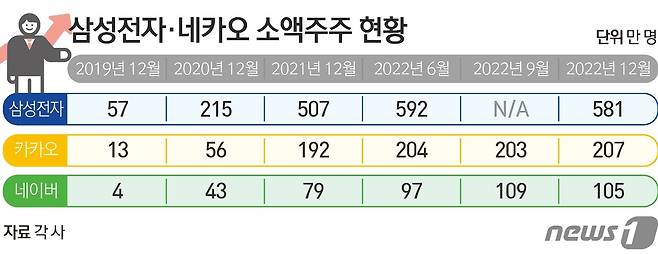 ⓒ News1 김초희 디자이너