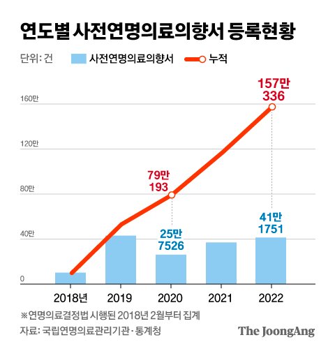 그래픽=차준홍 기자 cha.junhong@joongang.co.kr