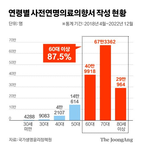 그래픽=김경진 기자 capkim@joongang.co.kr