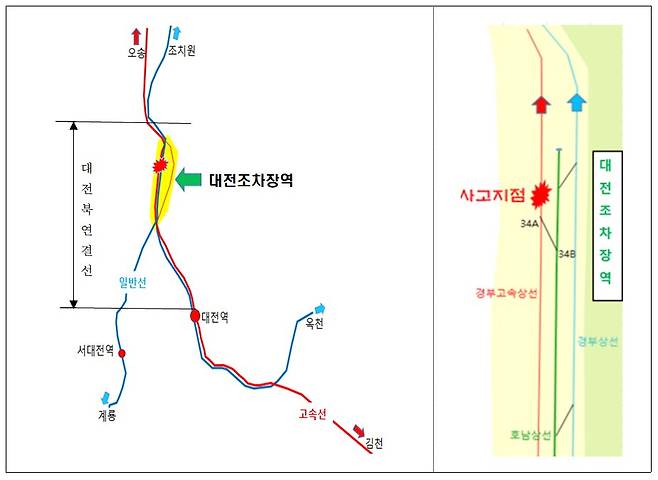 SRT 열차 탈선사고 위치도. [자료 사조위]