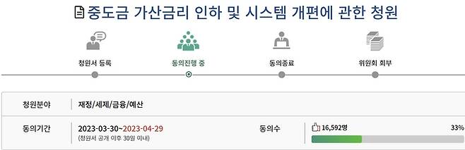 [사진 제공 = 국회 국민동의청원 홈페이지 캡처]