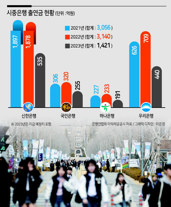 서울 연세대학교 교문 주변이 등교한 학생들로 붐비고 있다. [연합]