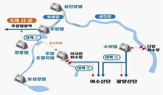 [서울=뉴시스] '광주·전남 지역 중장기 가뭄 대책' 방향(자료=환경부 제공) 2023.04.03. photo@newsis.com  *재판매 및 DB 금지