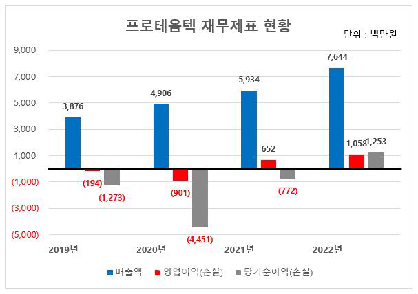 (사진=프롬테옴텍)