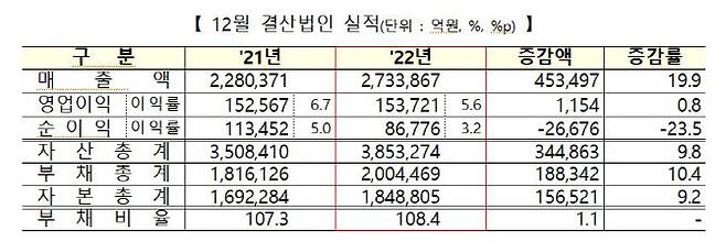 (자료=한국거래소, 코스닥협회)