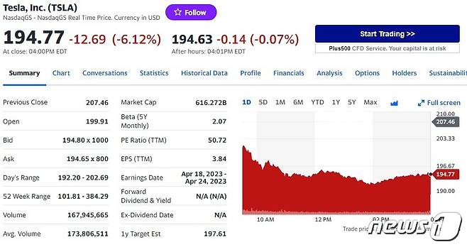 테슬라 일일 주가추이 - 야후 파이낸스 갈무리