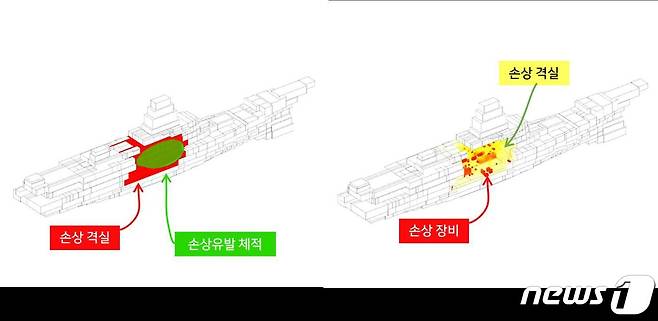 함정 손상평가 기술 개념도. (기계연 제공) /뉴스1