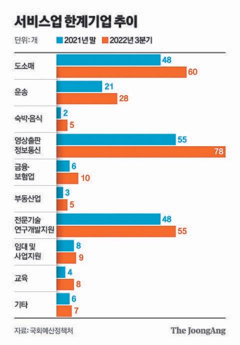 그래픽=신재민 기자 shin.jaemin@joongang.co.kr