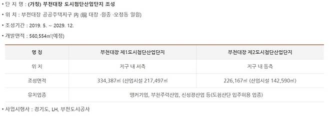 부천대장지구 도시첨단산업단지 개요 <부천시 제공>