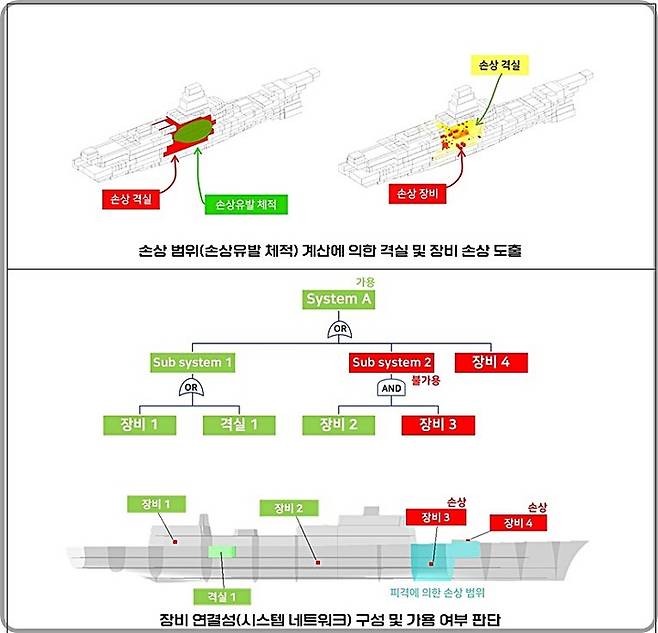 [대전=뉴시스] 함정 손상평가 기술 개념도.(사진=기계연구원 제공) *재판매 및 DB 금지