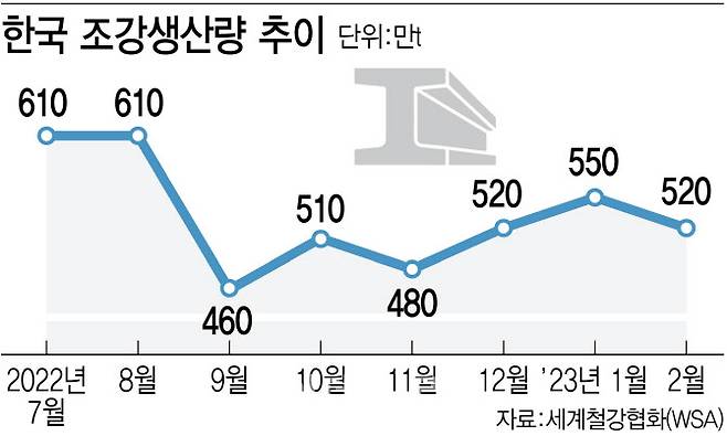 [그래픽=이데일리 김정훈 기자]