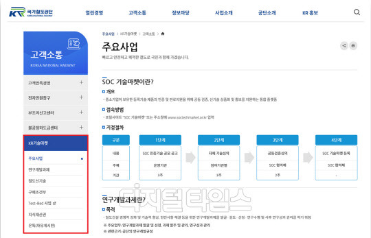 국가철도공단 홈페이지의 '고객소통' 메뉴 중 'KR기술마켓'을 클릭하면 나오는 화면. 출처 국가철도공단