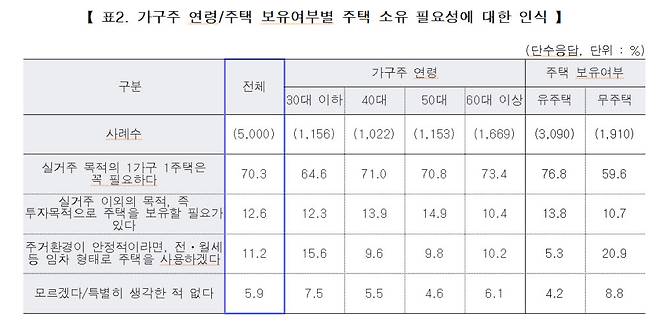 출처 : 한국주택금융공사