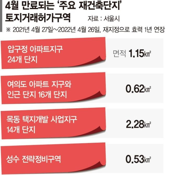 [종합]압구정·목동·여의도·성수 토지거래허가구역 '1