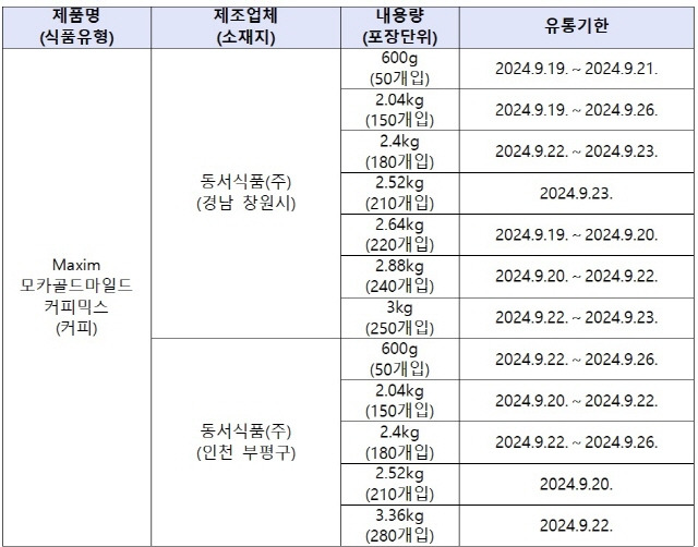 회수대상인 이물혼합 동서식품 커피믹스 / 식약처 제공