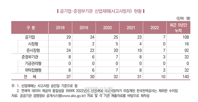 국회 예산정책처 ‘2023 대한민국 공공기관’ 중 갈무리.