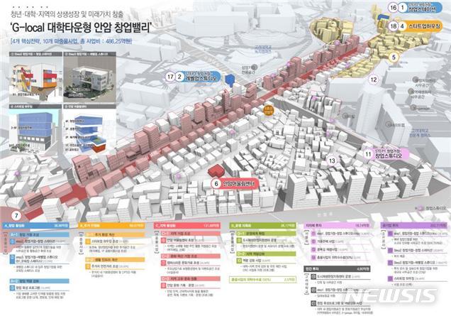 [서울=뉴시스] 안암동 캠퍼스타운 도시재생활성화계획 사업총괄도. (사진=서울시 제공) 2020.10.30. photo@newsis.com