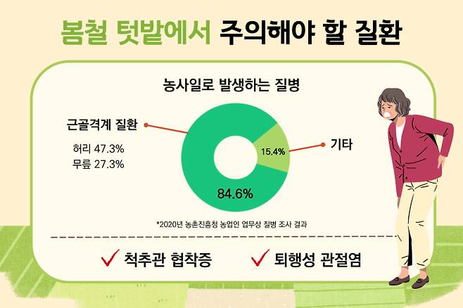 자료제공|힘찬병원