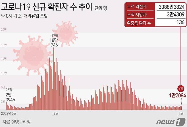 ⓒ News1 양혜림 디자이너