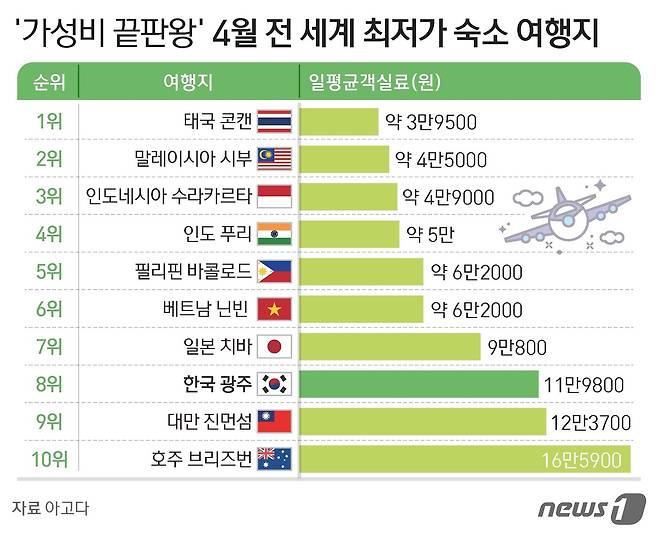 ⓒ News1 김지영 디자이너