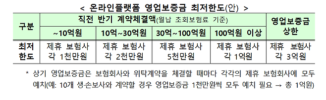 금융위원회 제공