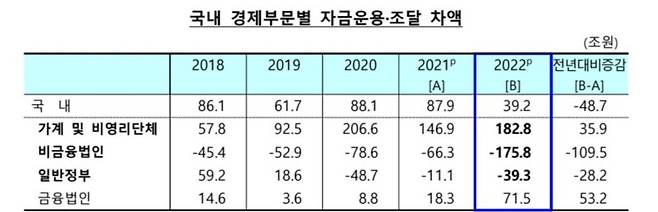 한국은행 제공