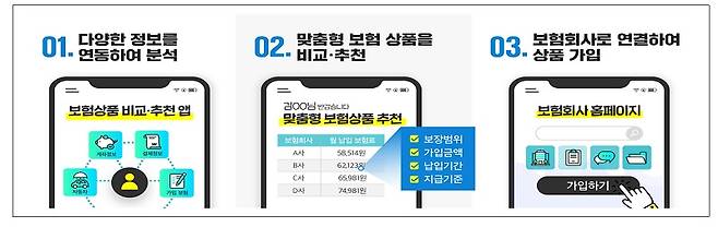 보험상품 비교·추천서비스.(사진=금융위원회)