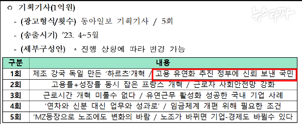 문화체육관광부 국민소통실 여론과가 3월 15일 작성한 <노동개혁 정책광고 추진계획(안)>에는 4월과 5월 사이 동아일보에 1억원을 들여 노동개혁을 홍보하는 기획기사를 연재한다는 계획이 담겨 있다. 