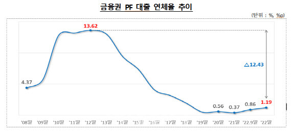 (자료=금융당국)