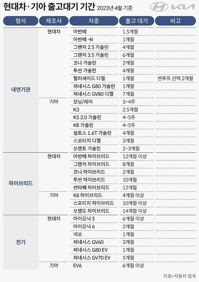 그래픽=손민균