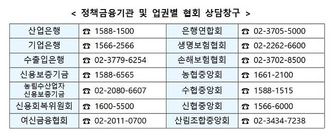 산불피해 상담 창구 현황. 자료=금융위원회