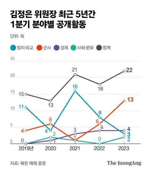 그래픽=박경민 기자 minn@joongang.co.kr