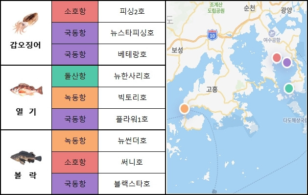 남해 서부