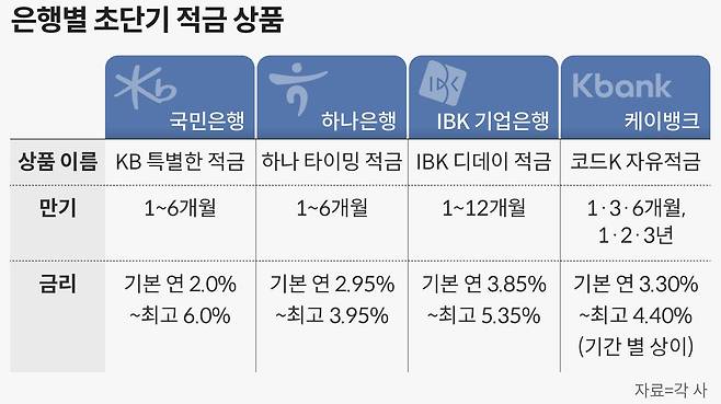 그래픽=손민균