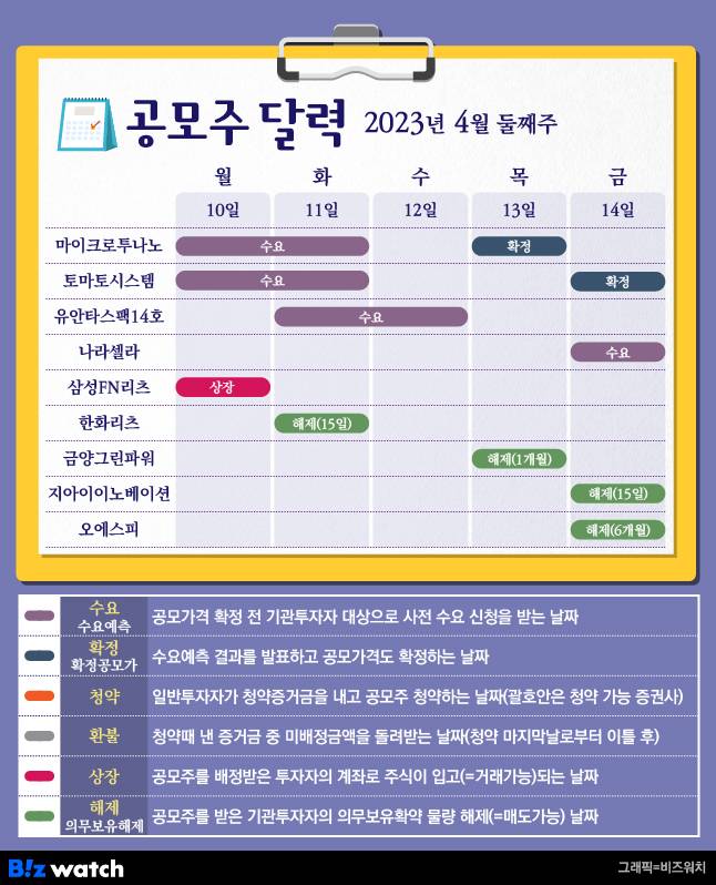 공모주달력 4월 둘째주/그래픽=김용민 기자 kym5380@