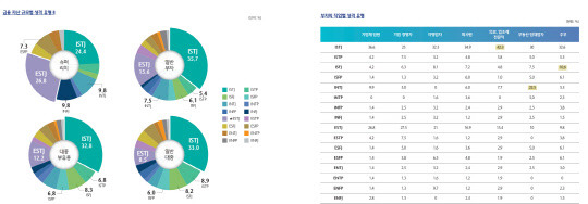 국내 초고액 자산가는 대부분 이성적이고 계획적인 성향인 것으로 나타났다. 하나금융경영연구소 제공