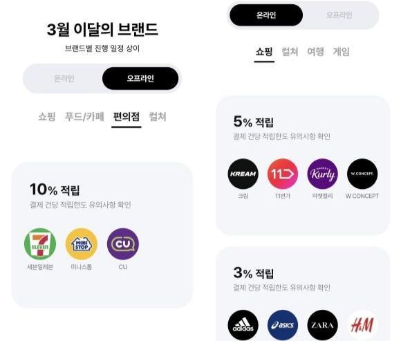 지난달 페이코 '이달의 브랜드' 중 일부예요. 제휴업체별로 온·오프라인별로, 제휴업체도 포인트 적립률도 달라요. 결제 액수의 최대 10%까지 포인트를 받을 수 있어요. 페이코 홈페이지 캡처