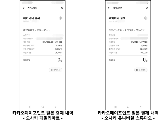 카카오페이 머니로 일본 오사카 여행 비용을 결제해 7만1,000포인트를 모은 뒤, 일본 편의점과 유니버설스튜디오에서 페이 포인트로 상품을 구매한 사례가 있다고 해요. 카카오페이 제공