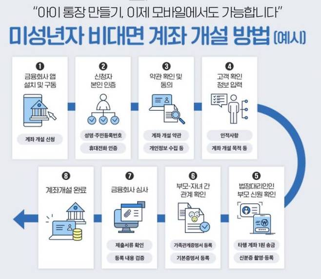 금융위원회 제공