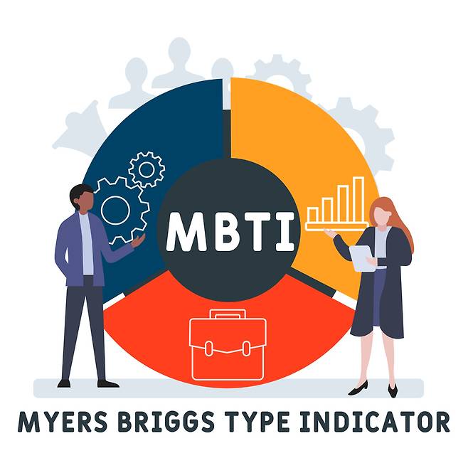 MBTI(성격유형지표유형) / 사진=게티이미지뱅크