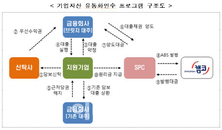 (자료=캠코)