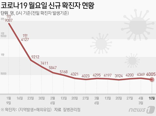 ⓒ News1 양혜림 디자이너