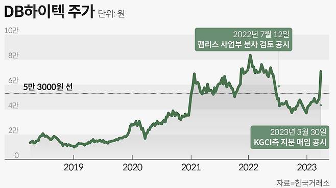 그래픽=손민균