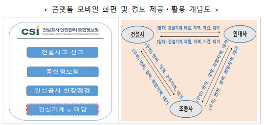 출처 국토부