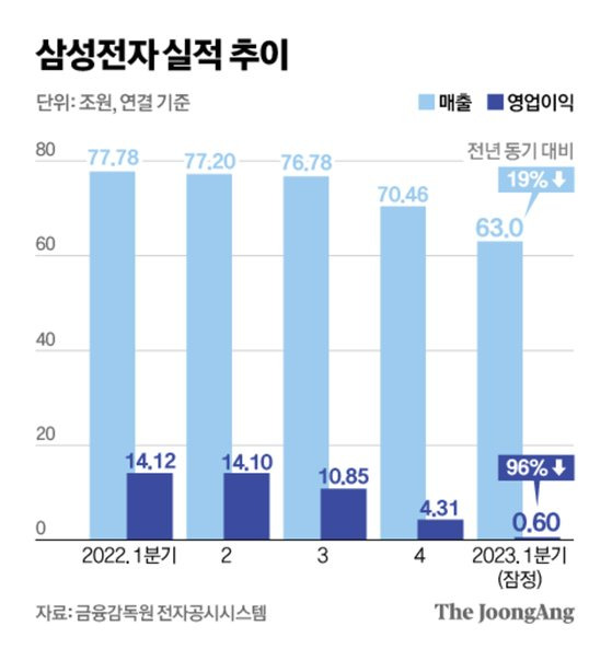 그래픽=신재민 기자 shin.jaemin@joongang.co.kr