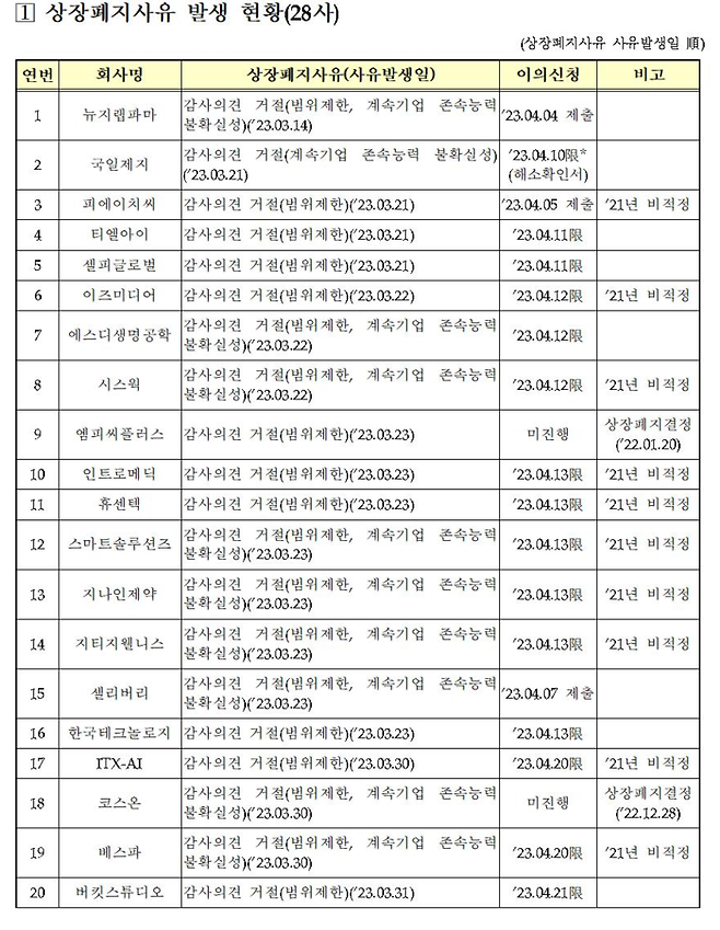 한국거래소 코스닥시장본부