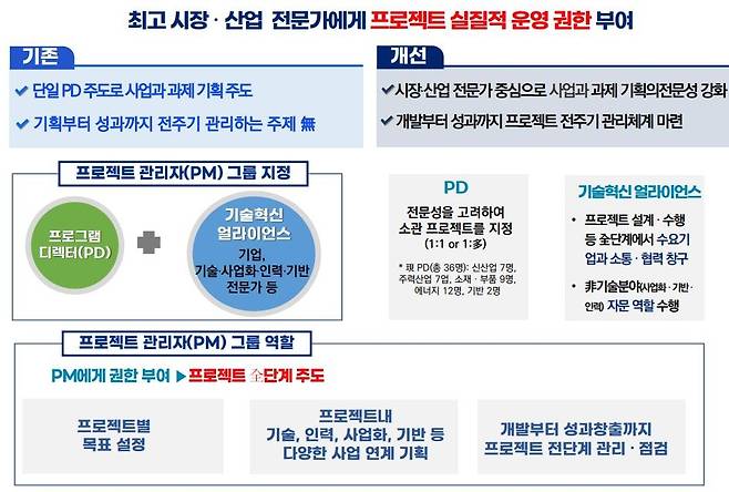 [산업부 제공. 재판매 및 DB 금지]