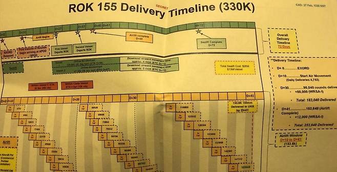 유출된 미국 정부 기밀문건에 포함된 한국 포탄 운송 일정표로 보이는 문서 [SNS 캡처. 재판매 및 DB 금지]