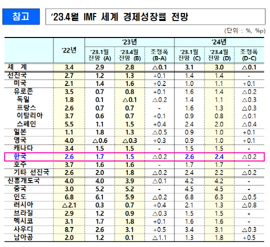 <표=기획재정부>