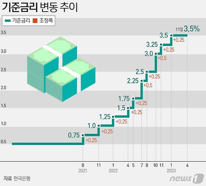 ⓒ News1 양혜림 디자이너 /사진=뉴스1